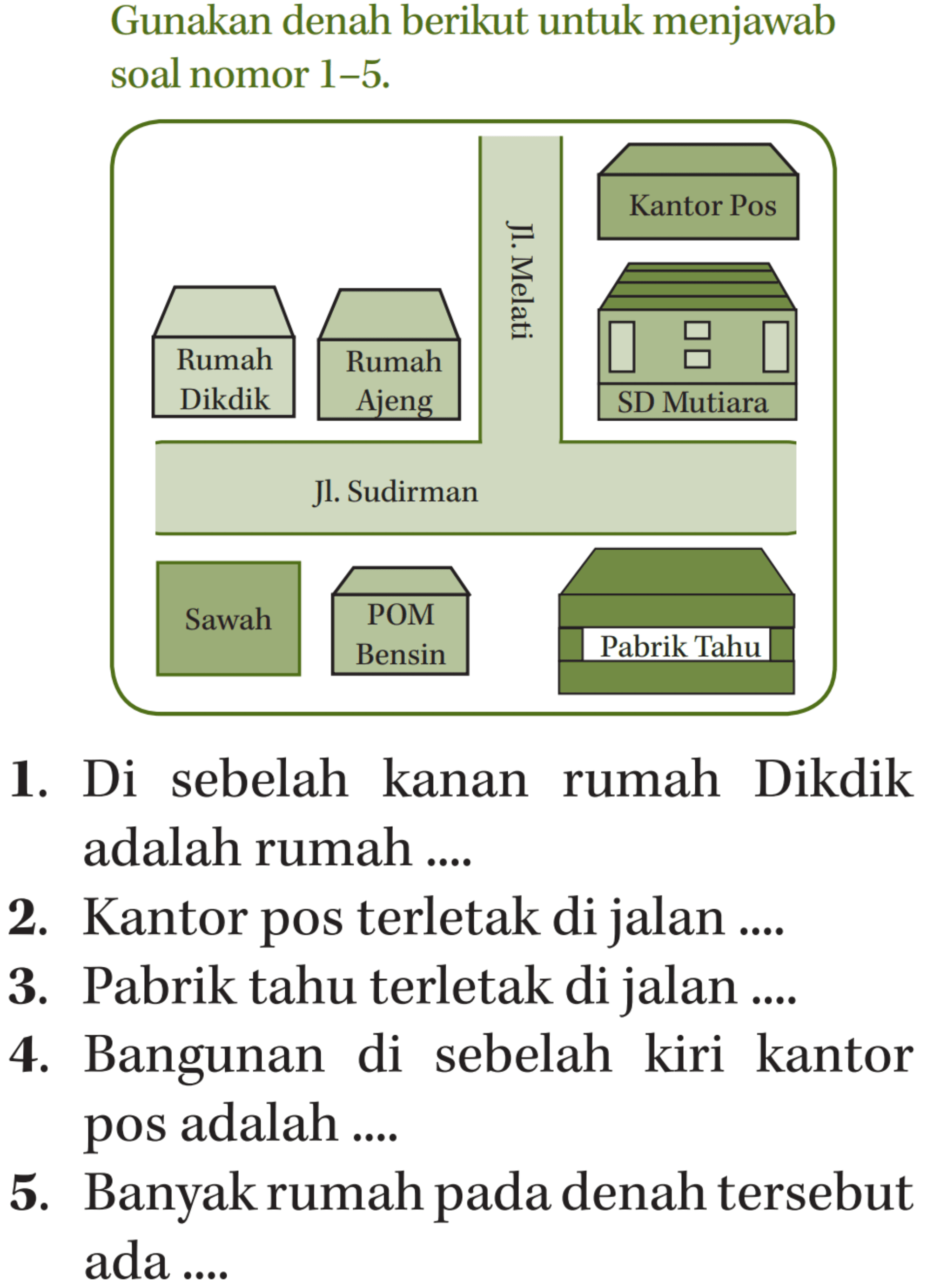 Gunakan denah berikut untuk menjawab soal nomor 1-5.
1. Di sebelah kanan rumah Dikdik adalah rumah ....
2. Kantor pos terletak di jalan ....
3. Pabrik tahu terletak di jalan ....
4. Bangunan di sebelah kiri kantor pos adalah ....
5. Banyak rumah pada denah tersebut ada ....