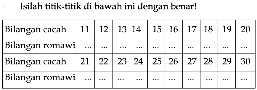 Isilah titik-titik di bawah ini dengan benar!
Bilangan cacah 11 12 13 14 15 16 17 18 19 20
Bilangan romawi ... ... ... ... ... ... ... ... ... ... ... 
Bilangan cacah 21 22 23 24 25 26 27 28 29 30
Bilangan romawi ... ... ... ... ... ... ... ... ... ... ... 