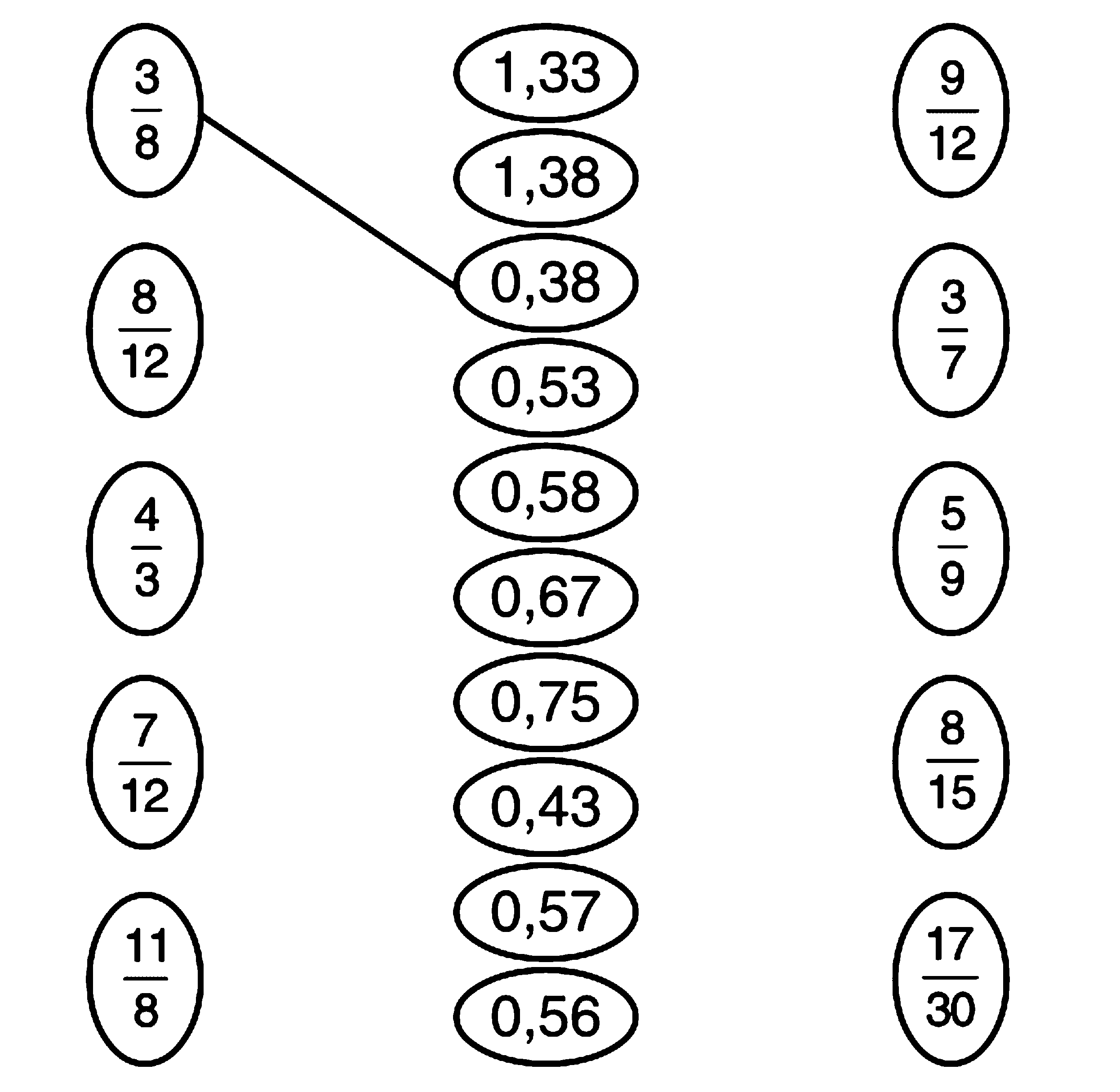 3/8.  8/12. 4/3 7/12 11/8 
1,33 1,38 0,38 0,53 0,58 0,67 0,75 0,43 0,57 0,56
9/12 3/7 5/9 8/15 17/30 