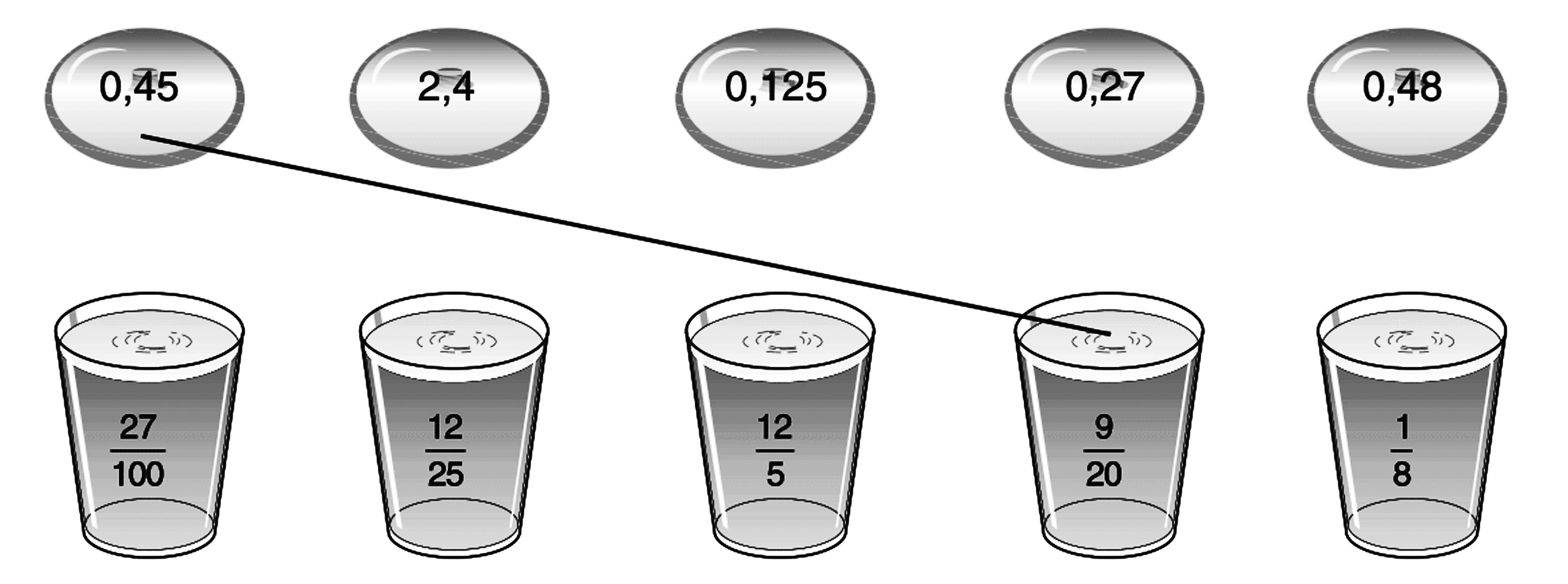 0,45 2,4 0,125 0,27 0,48 27/100 12/25 12/5 9/20 1/8