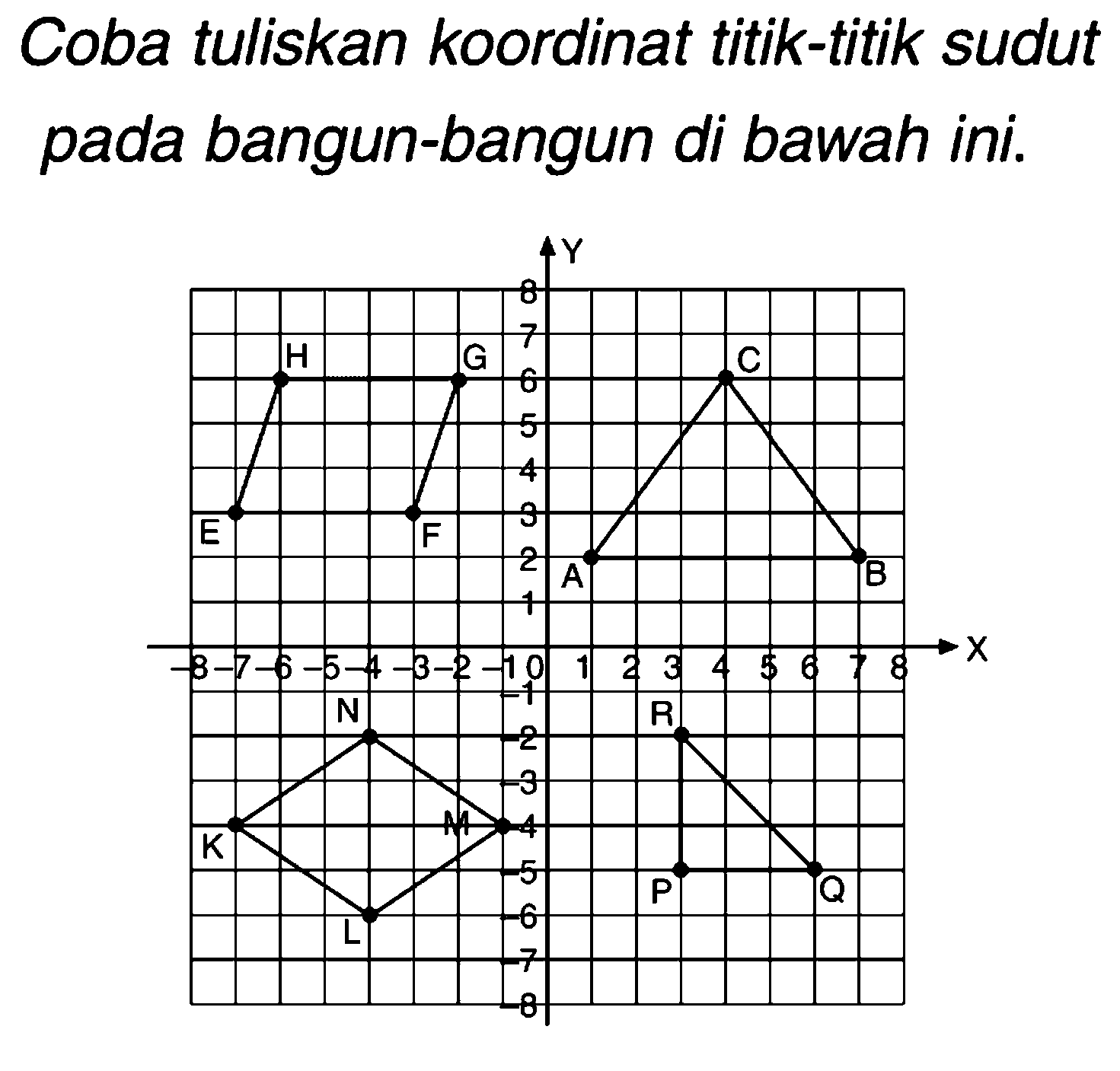 Coba tuliskan koordinat titik-titik sudut pada bangun-bangun di bawah ini.