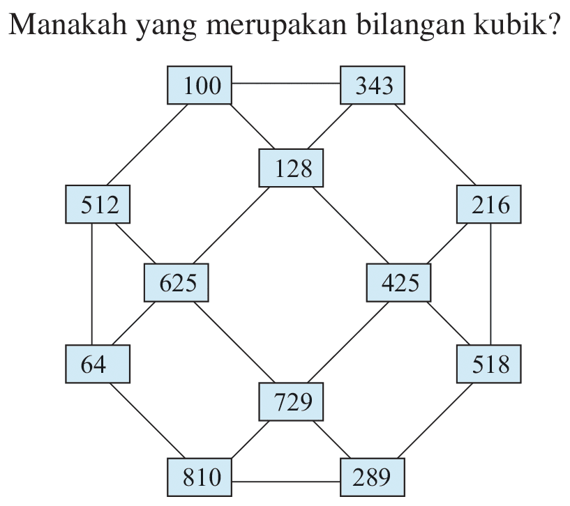 Manakah yang merupakan bilangan kubik? 100 343 128 512 216 625 425 64 518 729 810 289