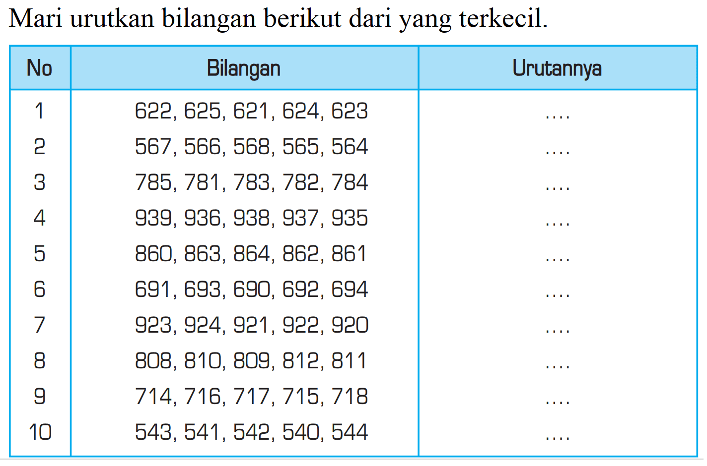 Mari urutkan bilangan berikut dari yang terkecil. No Bilangan Urutannya 1 622, 625, 621, 624, 623 .... 2 567, 566, 568, 565, 564 .... 3 785, 781, 783, 782, 784 .... 4 939, 936, 938, 937, 935 .... 5 860, 863, 884, 862, 861 .... 6 691, 693, 690, 692, 694 .... 7 923, 924, 921, 922, 920 .... 8 808, 810, 809, 812, 811 .... 9 714, 716, 717, 715, 718 .... 10 543, 541, 542, 540, 544 ....