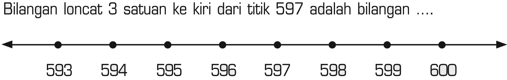 Bilangan loncat 3 satuan ke kiri dari titik 597 adalah bilangan ....
 593 594 595 596 597 598 599 600