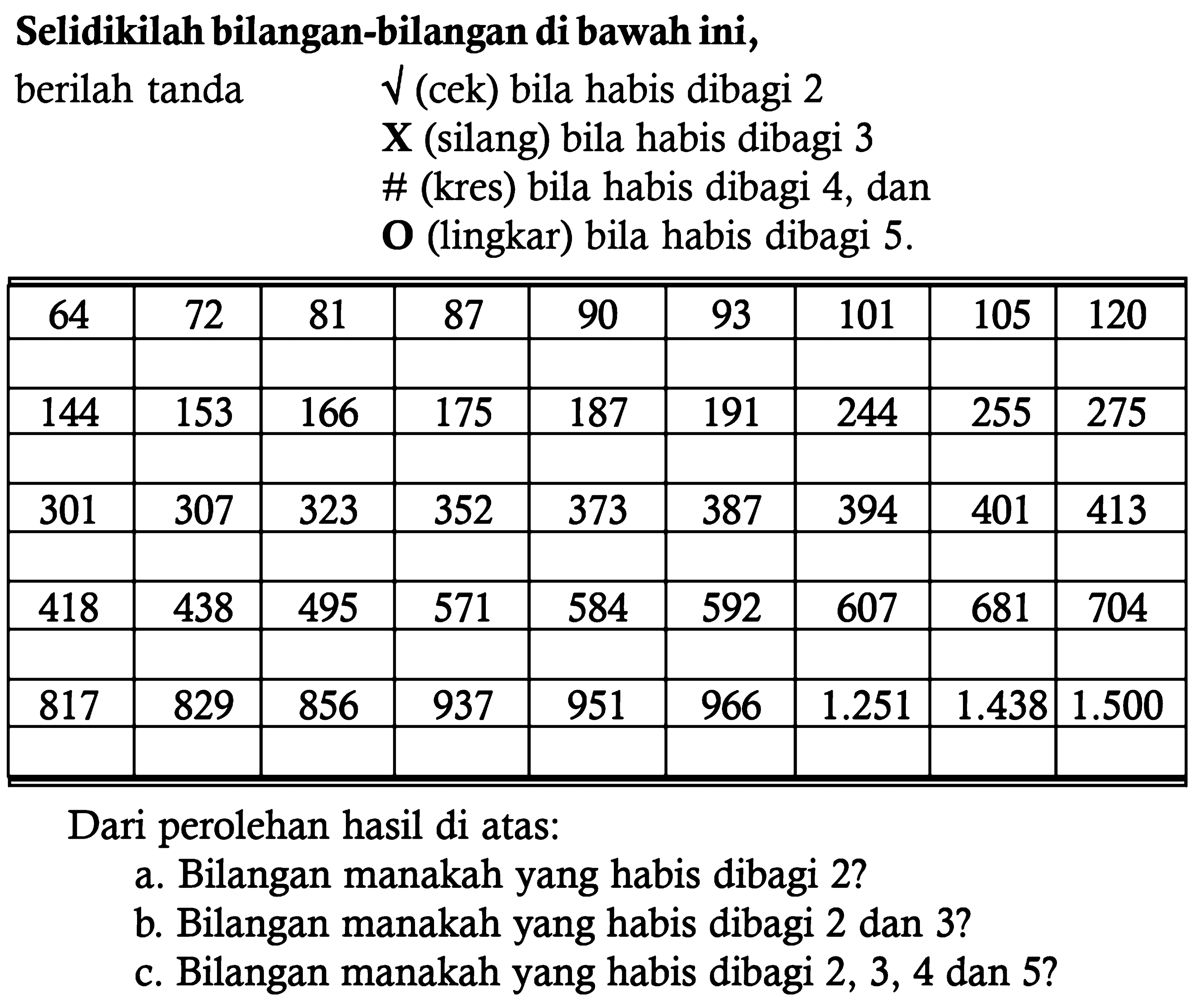 Selidikilah bilangan-bilangan di bawah ini,
berilah tanda (cek) bila habis dibagi 2
(silang) bila habis dibagi 3
(kres) bila habis dibagi 4, dan
(lingkar) bila habis dibagi 5.
64 72 81 87 90 93 101 105 120
144 153 166 175 187 191 244 255 275
301 307 323 352 373 387 394 401 413
418 438 495 571 584 592 607 681 704
817 829 856 937 951 966 1.251 1.438 1.500
Dari perolehan hasil di atas : 
a. Bilangan manakah yang habis dibagi 2?
b. Bilangan manakah yang habis dibagi 2 dan 3?
c. Bilangan manakah yang habis dibagi 2, 3, 4, dan 5?
