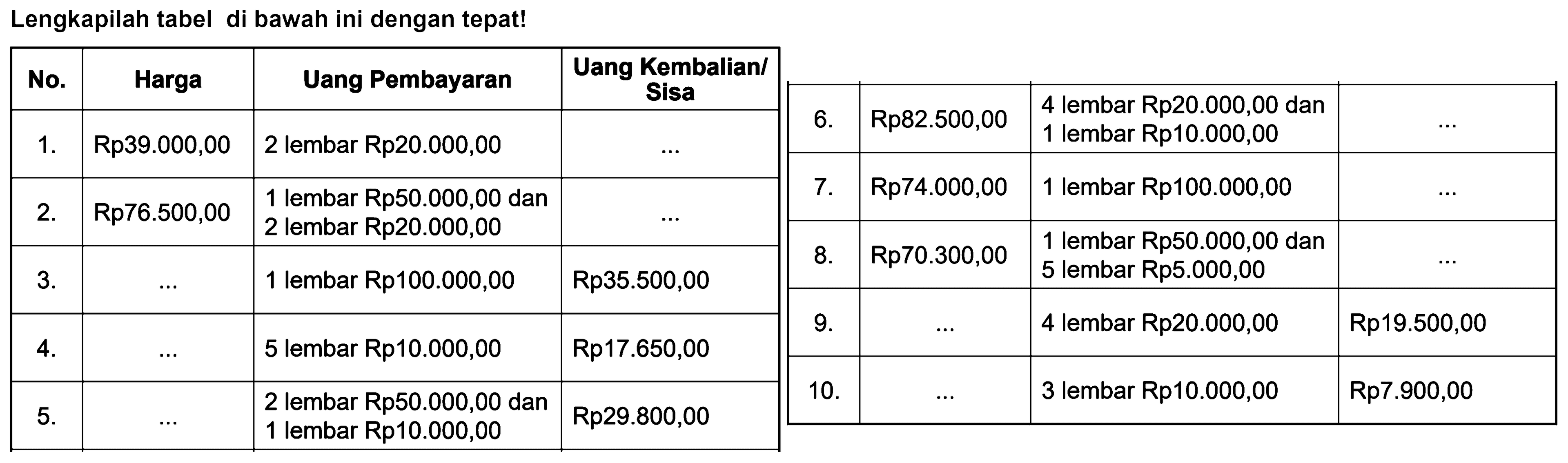 Lengkapilah tabel di bawah ini dengan tepat! 
No. Harga Uang Pembayaran Uang Kembalian/Sisa 
1. Rp39.000,00 2 lembar Rp20.000,00 ... 
2. Rp76.500,00 1 lembar Rp50.000,00 dan 2 lembar Rp20.000,00 ... 
3. ... 1 lembar Rp100.000,00 Rp35.500,00 
4. ... 5 lembar Rp10.000,00 Rp17.650,00 
5. ... 2 lembar Rp50.000,00 dan 1 lembar Rp10.000,00 Rp29.800,00 
6. Rp82.500,00 4 lembar Rp20.000,00 dan 1 lembar Rp10.000,00 ... 
7. Rp74.000,00 1 lembar Rp100.000,00 ... 
8. Rp70.300,00 1 lembar Rp50.000,00 dan 5 lembar Rp5.000,00 ... 
9. ... 4 lembar Rp20.000,00 Rp19.500,00 
10. ... 3 lembar Rp10.000,00 Rp7.900,00