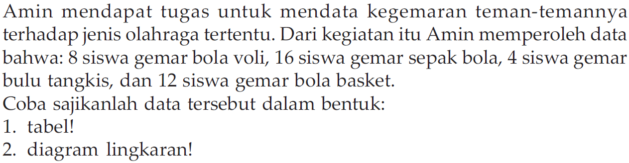 Amin mendapat tugas untuk mendata kegemaran teman-temannya terhadap jenis olahraga tertentu. Dari kegiatan itu Amin memperoleh data bahwa: 8 siswa gemar bola voli, 16 siswa gemar sepak bola, 4 siswa gemar bulu tangkis, dan 12 siswa gemar bola basket.
Coba sajikanlah data tersebut dalam bentuk:
1. tabel!
2. diagram lingkaran!