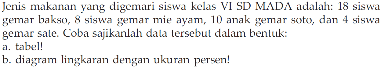 Jenis makanan yang digemari siswa kelas VI SD MADA adalah: 18 siswa gemar bakso, 8 siswa gemar mie ayam, 10 anak gemar soto, dan 4 siswa gemar sate. Coba sajikanlah data tersebut dalam bentuk: 
a. tabel! 
b. diagram lingkaran dengan ukuran persen!