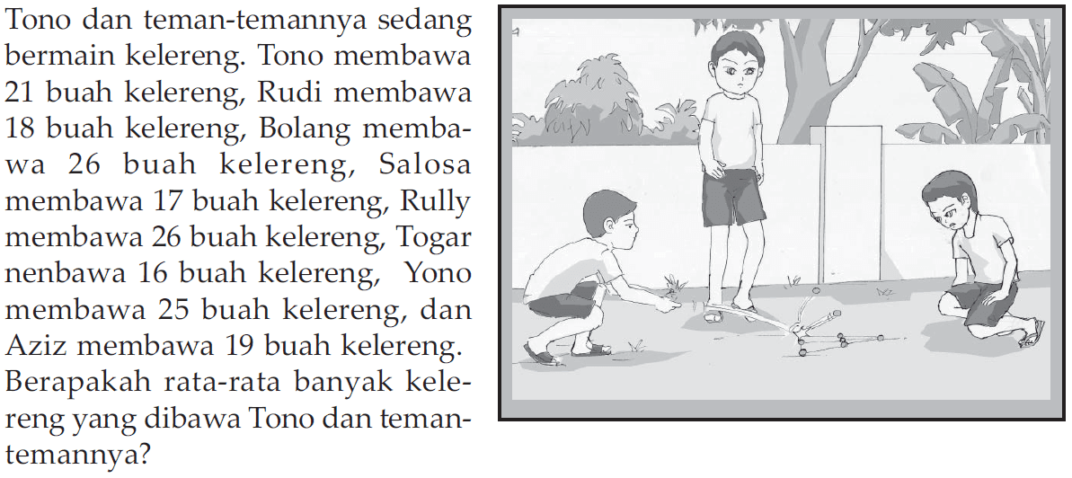 Tono dan teman-temannya sedang
bermain kelereng. Tono membawa
21 buah kelereng, Rudi membawa
18 buah kelereng, Bolang memba-
wa 26 buah kelereng, Salosa
membawa 17 buah kelereng, Rully
membawa 26 buah kelereng, Togar
nenbawa 16 buah kelereng, Yono
membawa 25 buah kelereng, dan
Aziz membawa 19 buah kelereng.
Berapakah rata-rata banyak kele-
reng yang dibawa Tono dan temanreng yang dibawa Tono dan temantemannya?