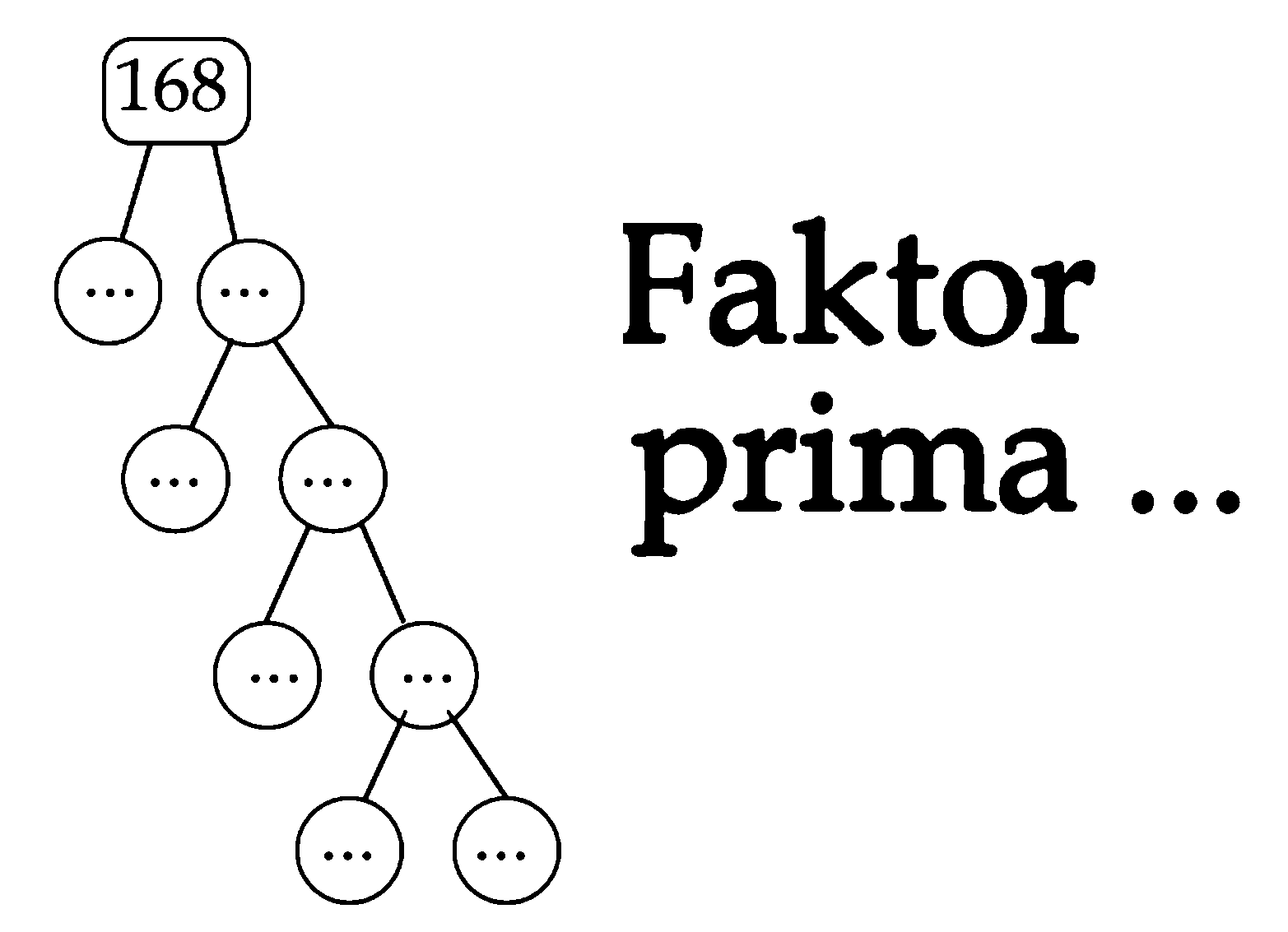 168 Faktor prima