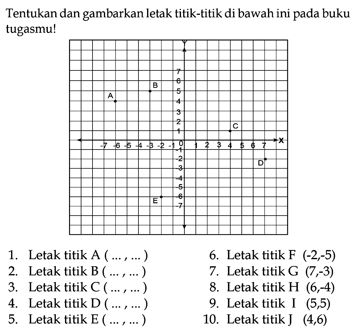 Tentukan dan gambarkan letak titik-titik di bawah ini pada buku tugasmu!
1. Letak titik A(..., ...) 
6. Letak titik F (-2,-5) 
2. Letak titik B(..., ...) 
7. Letak titik G(7,-3) 
3. Letak titik C(..., ...) 
8. Letak titik H (6,-4) 
4. Letak titik D(..., ...) 
9. Letak titik I (5,5) 
5. Letak titik E(..., ...) 
10. Letak titik J (4,6) 