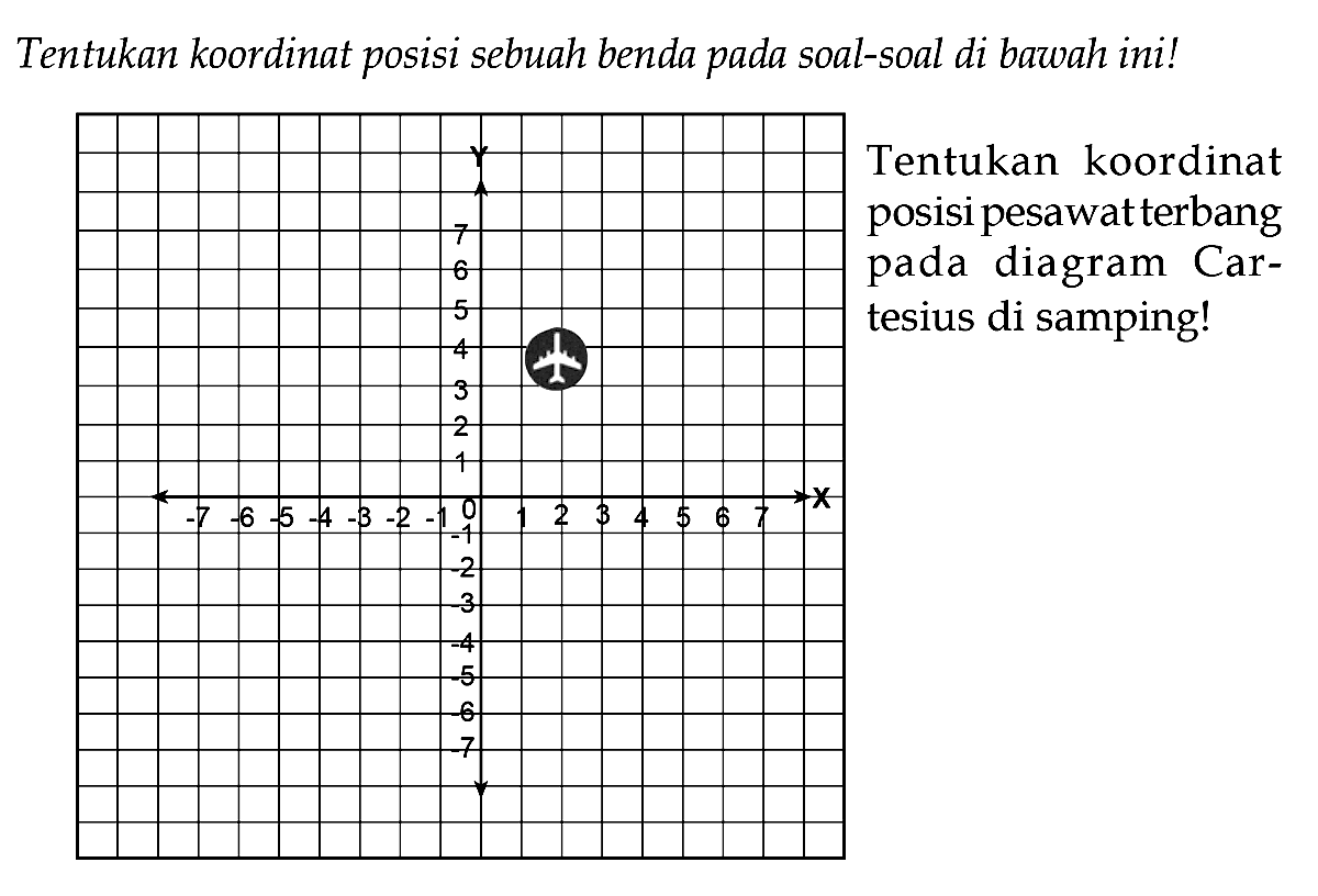 Tentukan koordinat posisi sebuah benda pada soal-soal di bawah ini!
Tentukan koordinat posisi pesawat terbang pada diagram Cartesius di samping!