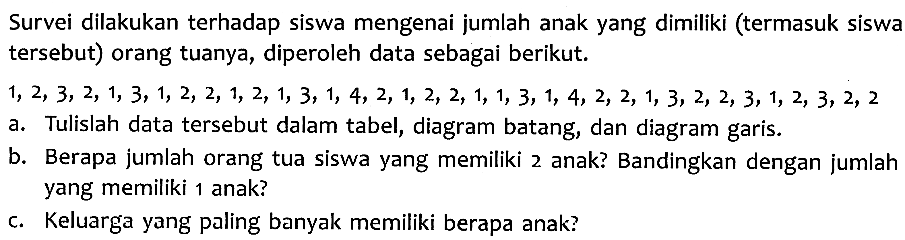 Survei dilakukan terhadap siswa mengenai jumlah anak yang dimiliki (termasuk siswa tersebut) orang tuanya, diperoleh data sebagai berikut.
 1,2,3,2,1,3,1,2,2,1,2,1,3,1,4,2,1,2,2,1,1,3,1,4,2,2,1,3,2,2,3,1,2,3,2,2 
a. Tulislah data tersebut dalam tabel, diagram batang, dan diagram garis.
b. Berapa jumlah orang tua siswa yang memiliki 2 anak? Bandingkan dengan jumlah yang memiliki 1 anak?
c. Keluarga yang paling banyak memiliki berapa anak?