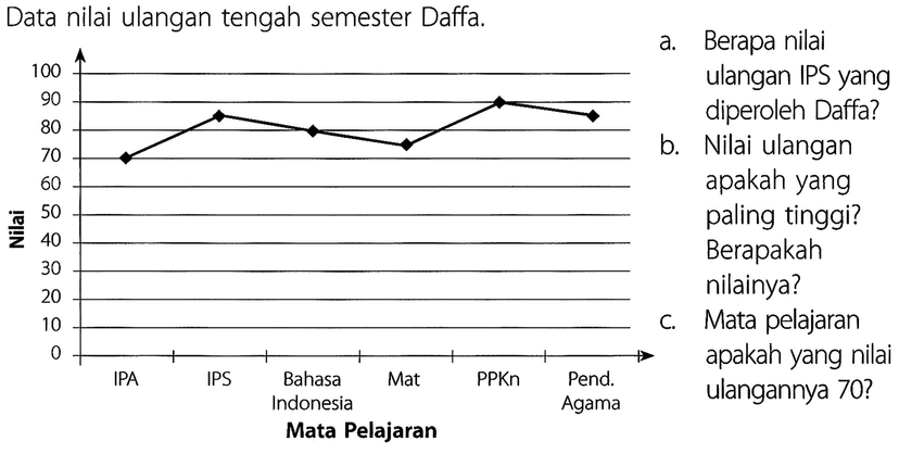 Kumpulan Contoh Soal Penyajian Data Dalam Bentuk Diagram Garis Matematika Kelas 5 Colearn 1245