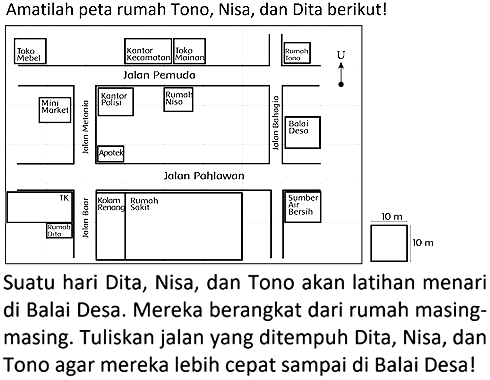 Amatilah peta rumah Tono, Nisa, dan Dita berikut!
Suatu hari Dita, Nisa, dan Tono akan latihan menari di Balai Desa. Mereka berangkat dari rumah masingmasing. Tuliskan jalan yang ditempuh Dita, Nisa, dan Tono agar mereka lebih cepat sampai di Balai Desa!