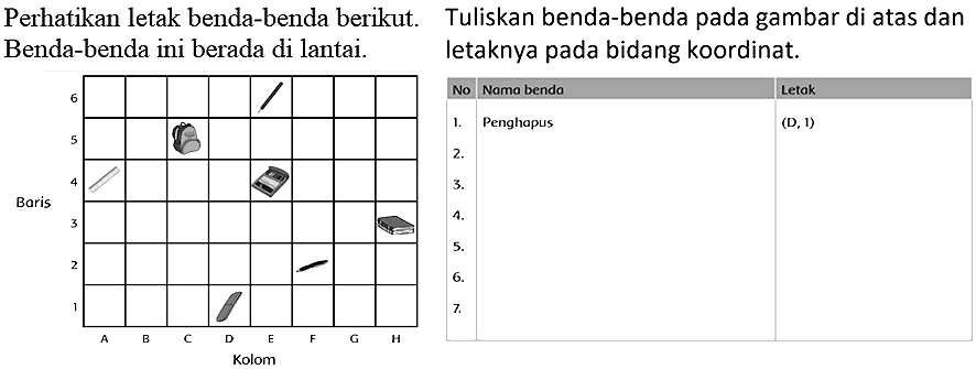 Perhatikan letak benda-benda berikut. Tuliskan benda-benda pada gambar di atas dan Benda-benda ini berada di lantai. letaknya pada bidang koordinat.

 No  Nama benda  Letak 
 1.  Penghapus  (D, 1) 
2.   
3.   
4.   
5.   
6.   
7.   

