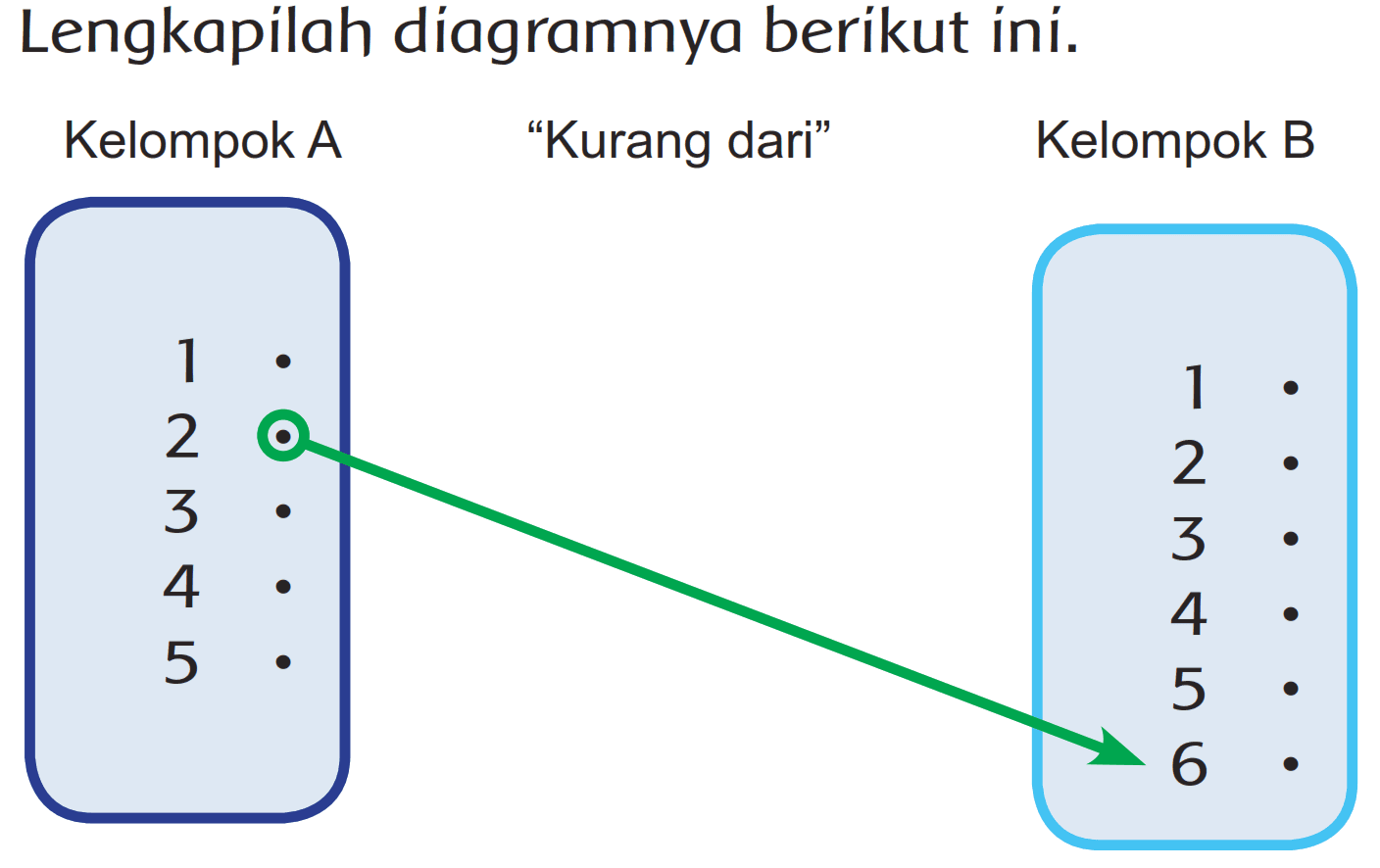 Kelompok A "Kurang dari" Kelompok B
1 1
2 2
3 3
4 4
5 5
6 6