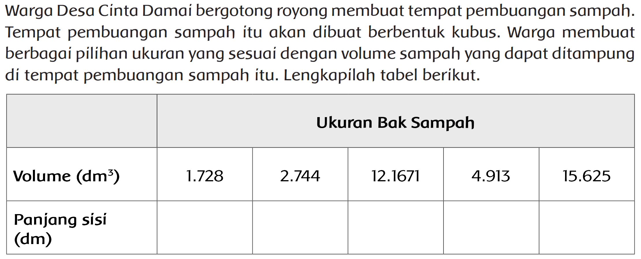 Warga Desa Cinta Damai bergotong royong membuat tempat pembuangan sampah. Tempat pembuangan sampah itu akan dibuat berbentuk kubus. Warga membuat berbagai pilihan ukuran yang sesuai dengan volume sampah yang dapat ditampung di tempat pembuangan sampah itu. Lengkapilah tabel berikut.

  {5)/(|c|)/( Ukuran Bak Sampah ) 
 Volume  (dm^(3))    1.728    2.744    12.1671    4.913    15.625  
 Panjang sisi (dm)      

