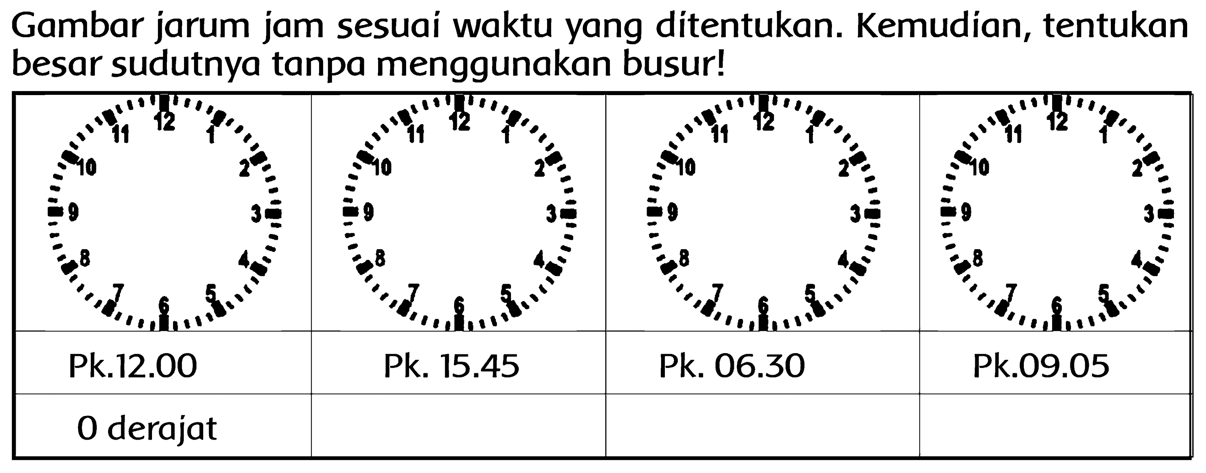 Gambar jarum jam sesuai waktu yang ditentukan. Kemudian, tentukan besar sudutnya tanpa menggunakan busur! Pk. 12.00 0 derajat Pk 15.45 Pk. 06.30 Pk. 09.05 