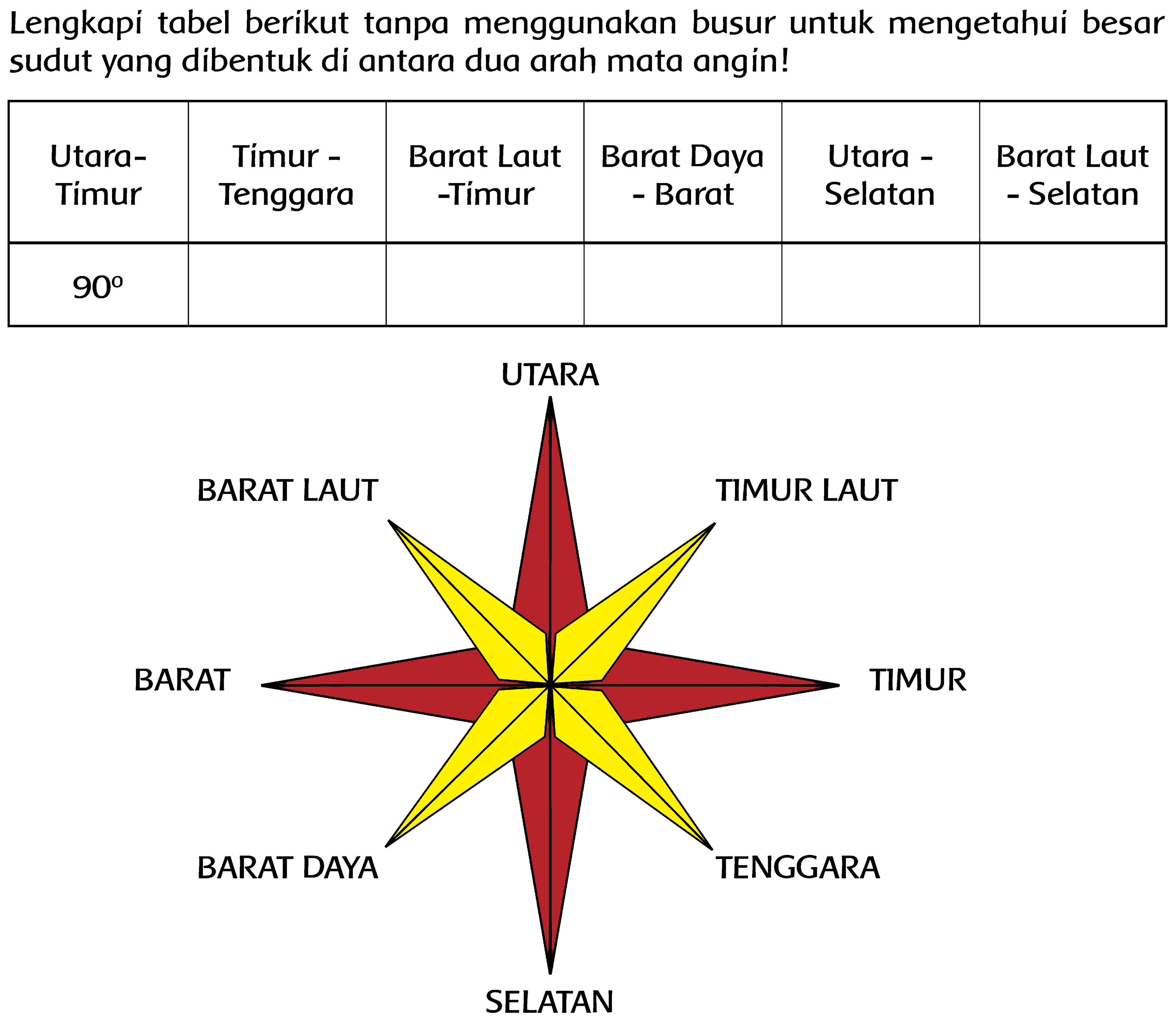 Lengkapi tabel berikut tanpa menggunakan busur untuk mengetahui besar sudut yang dibentuk di antara dua arah mata angin!

 Utara-Timur  Timur-Tenggara  Barat Laut-Timur  Barat Daya-Barat  Utara-Selatan  Barat Laut-Selatan 
  90       

UTARA TIMUR LAUT TIMUR TENGGARA SELATAN BARAT DAYA BARAT BARAT LAUT
