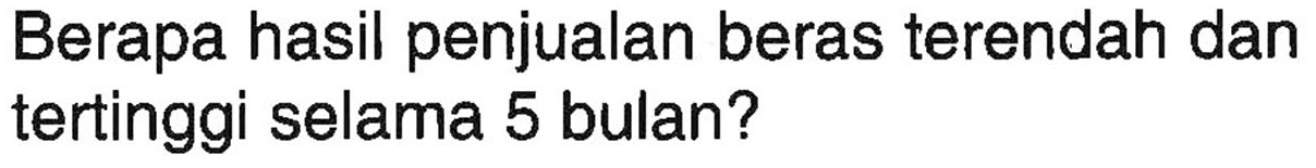 Berapa hasil penjualan beras terendah dan tertinggi selama 5 bulan?