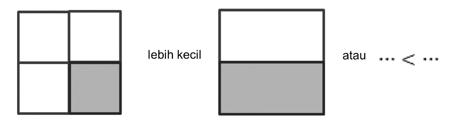 lebih kecil atau ... < ...