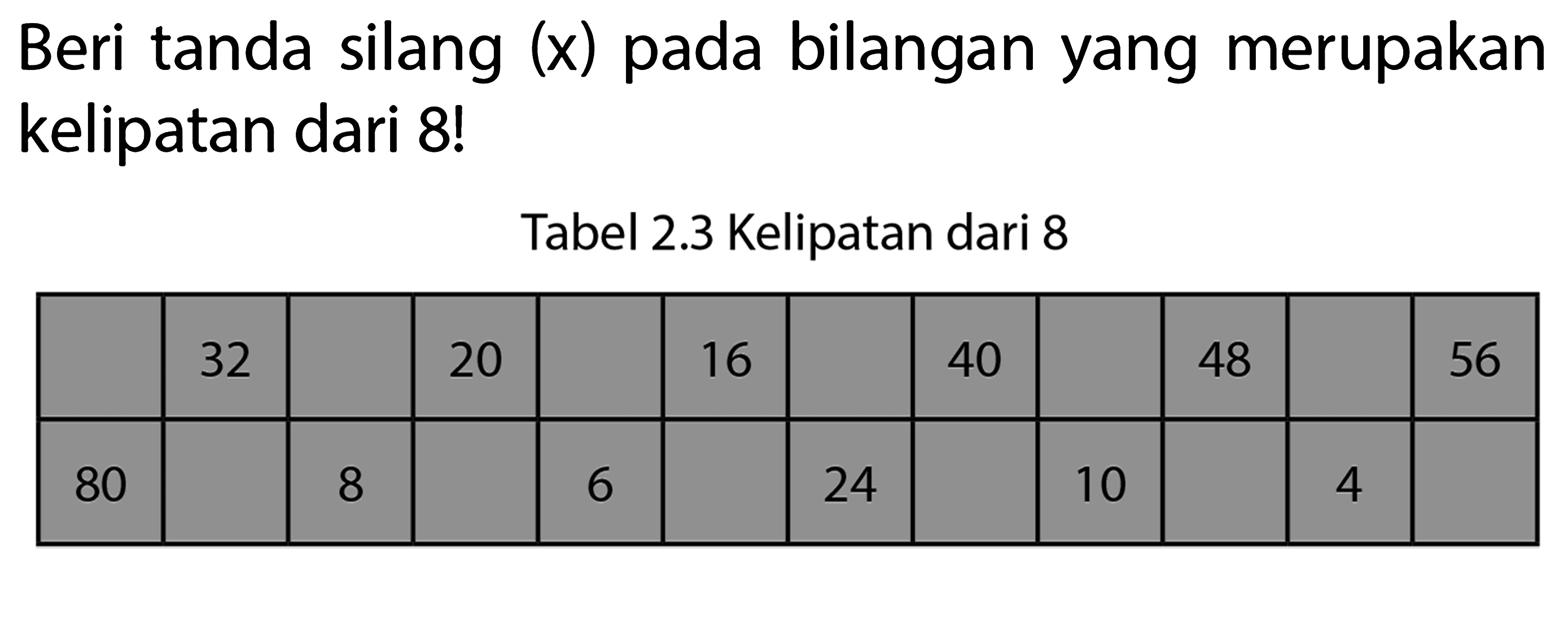 Beri tanda silang (x) pada bilangan yang merupakan kelipatan dari 8!
Tabel 2.3 Kelipatan dari 8

  32   20   16   40   48   56 
 80   8   6   24   10   4  

