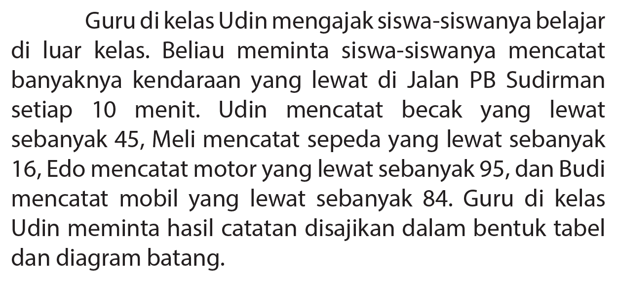 Guru di kelas Udin mengajak siswa-siswanya belajar di luar kelas. Beliau meminta siswa-siswanya mencatat banyaknya kendaraan yang lewat di Jalan PB Sudirman setiap 10 menit. Udin mencatat becak yang lewat sebanyak 45, Meli mencatat sepeda yang lewat sebanyak 16, Edo mencatat motor yang lewat sebanyak 95, dan Budi mencatat mobil yang lewat sebanyak 84. Guru di kelas Udin meminta hasil catatan disajikan dalam bentuk tabel dan diagram batang.