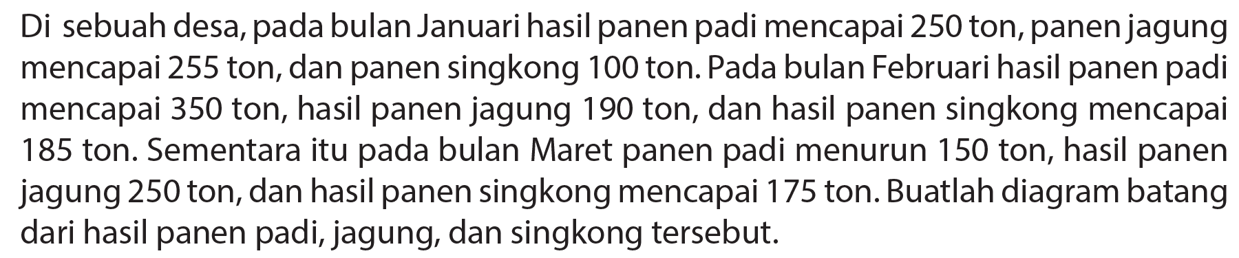 Di sebuah desa, pada bulan Januari hasil panen padi mencapai 250 ton, panen jagung mencapai 255 ton, dan panen singkong 100 ton. Pada bulan Februari hasil panen padi mencapai 350 ton, hasil panen jagung 190 ton, dan hasil panen singkong mencapai 185 ton. Sementara itu pada bulan Maret panen padi menurun 150 ton, hasil panen jagung 250 ton, dan hasil panen singkong mencapai 175 ton. Buatlah diagram batang dari hasil panen padi, jagung, dan singkong tersebut.