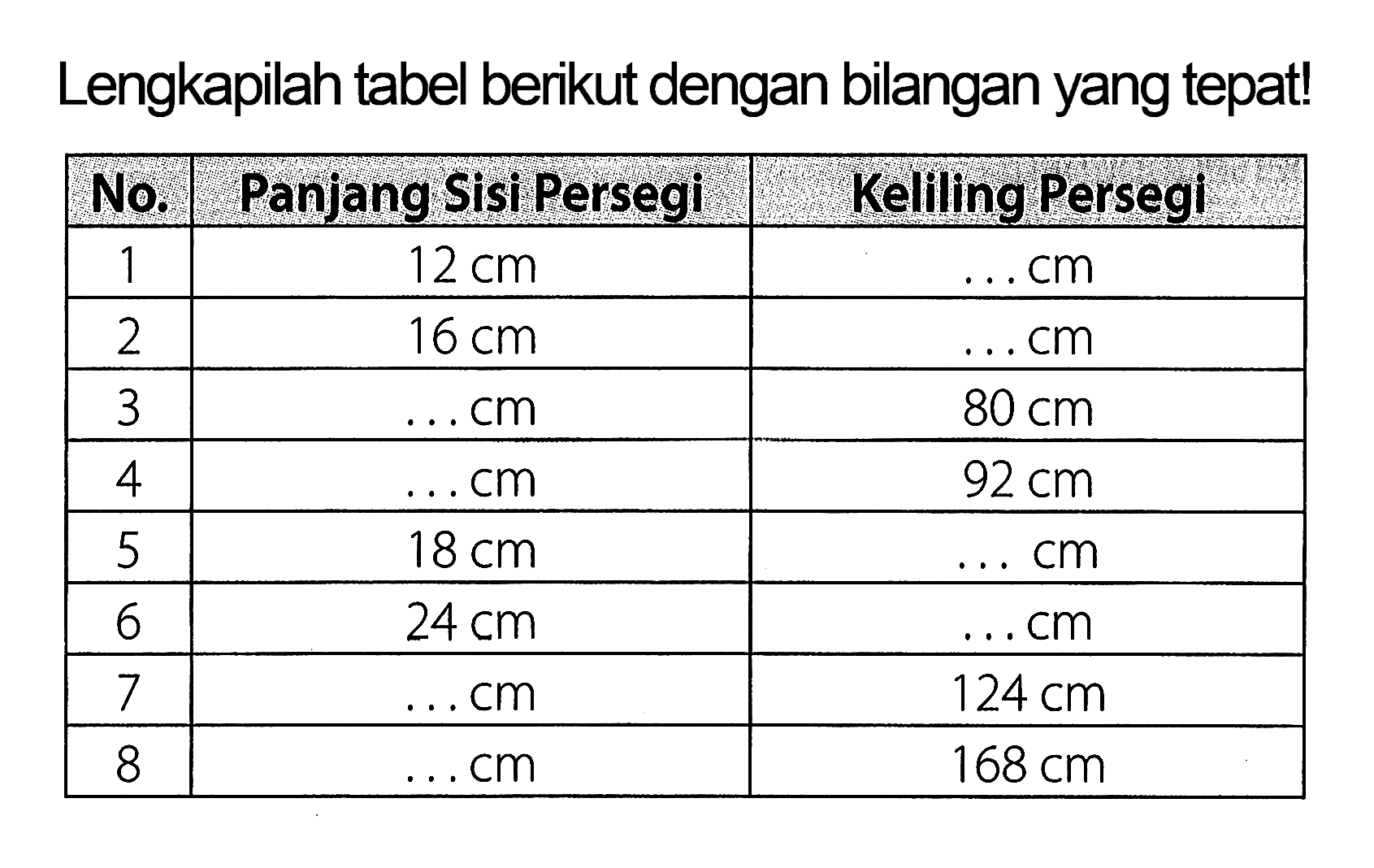 Lengkapilah tabel berikut dengan bilangan yang tepat!

 No.  Panjang Sisi Persegi  Keliling Persegi 
 1   12 cm    ... cm  
 2   16 cm    ... cm  
 3   ... cm    80 cm  
 4   ... cm    92 cm  
 5   18 cm    ... cm  
 6   24 cm    ... cm  
 7   ... cm    124 cm  
 8   ... cm    168 cm  

