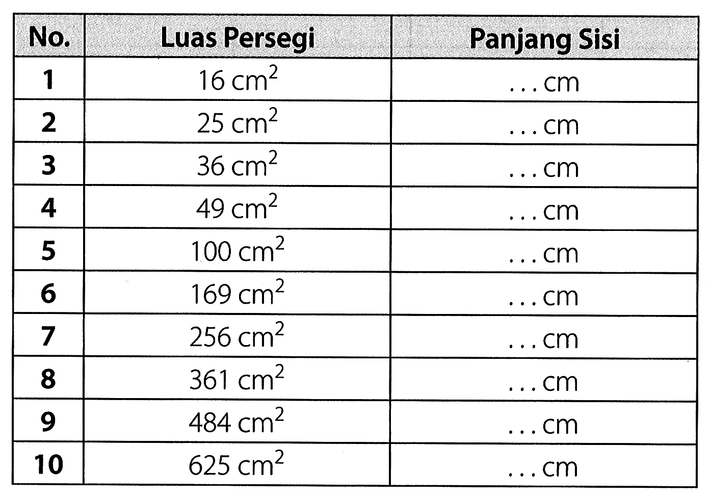 {|c|c|c|)
 No.  Luas Persegi  Panjang Sisi 
  {1)    16 cm^(2)    ... cm  
  {2)    25 cm^(2)    ... cm  
  {3)    36 cm^(2)    ... cm  
  {4)    49 cm^(2)    ... cm  
  {5)    100 cm^(2)    ... cm  
  {6)    169 cm^(2)    ... cm  
  {7)    256 cm^(2)    ... cm  
  {8)    361 cm^(2)    ... cm  
  {9)    484 cm^(2)    ... cm  
  {1 0)    625 cm^(2)    ... cm  

