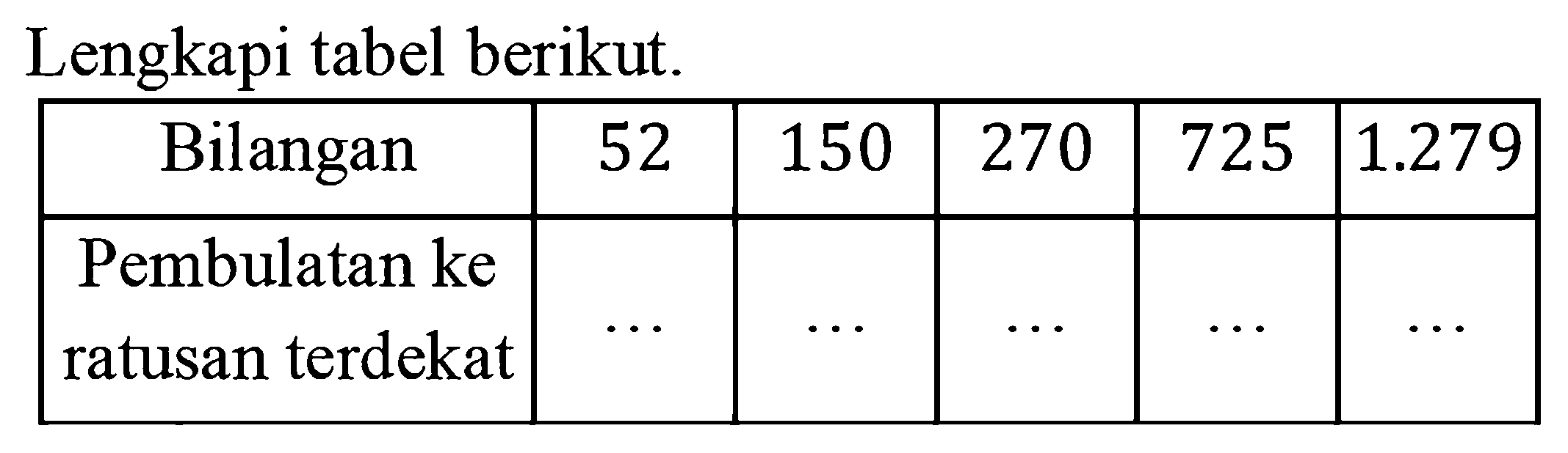 Lengkapi tabel berikut.
Bilangan 52 150 270 725 1.279 Pembulatan ke ratusan terdekat ... ... ... ... ... 