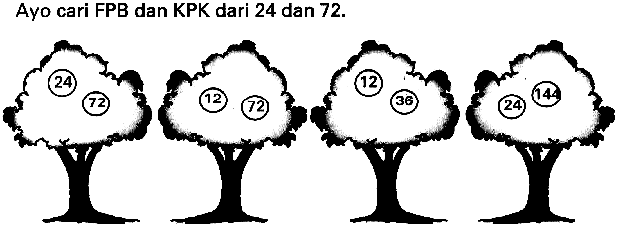 Ayo cari FPB dan KPK dari 24 dan  72 .