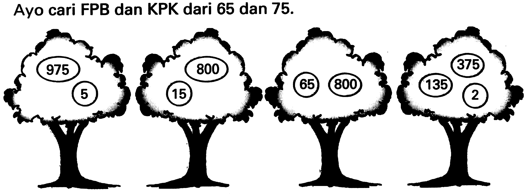 Ayo cari FPB dan KPK dari 65 dan  75 .