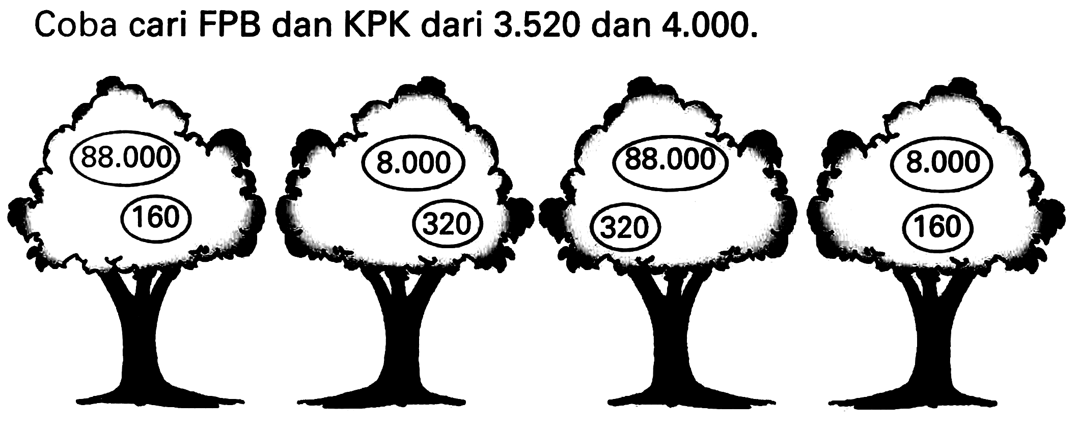 Coba cari FPB dan KPK dari  3.520  dan 4.000.