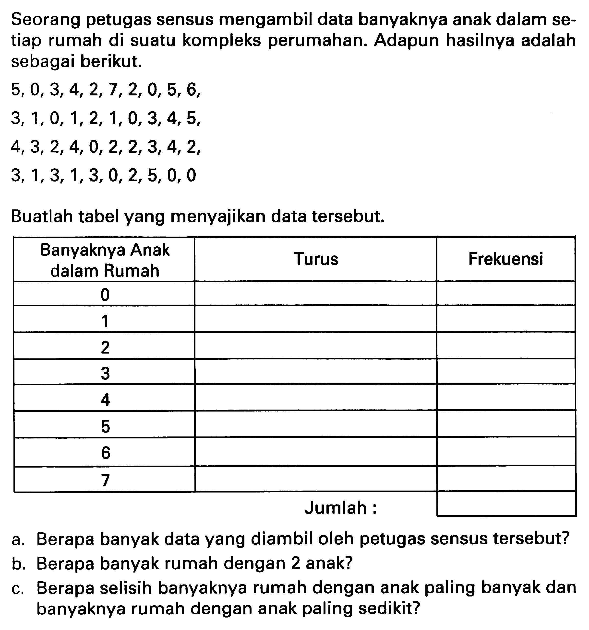 Seorang petugas sensus mengambil data banyaknya anak dalam setiap rumah di suatu kompleks perumahan. Adapun hasilnya adalah sebagai berikut.
5, 0, 3, 4, 2, 7, 2, 0, 5, 6, 3, 1, 0, 1, 2, 1, 0, 3, 4, 5, 4, 3, 2, 4, 0, 2, 2, 3, 4, 2, 3, 1, 3, 1, 3, 0, 2, 5, 0, 0
Buatlah tabel yang menyajikan data tersebut. Banyaknya Anak dalam Rumah Turus Frekuensi 0 1 2 3 4 5 6 7 Jumlah : a. Berapa banyak data yang diambil oleh petugas sensus tersebut? b. Berapa banyak rumah dengan 2 anak? c. Berapa selisih banyaknya rumah dengan anak paling banyak dan banyaknya rumah dengan anak paling sedikit? 