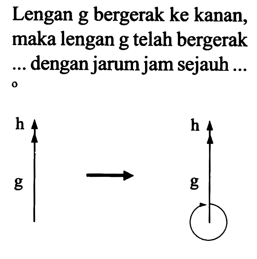 Lengan g bergerak ke kanan, maka lengan g telah bergerak ... dengan jarum jam sejauh ... h g h g 