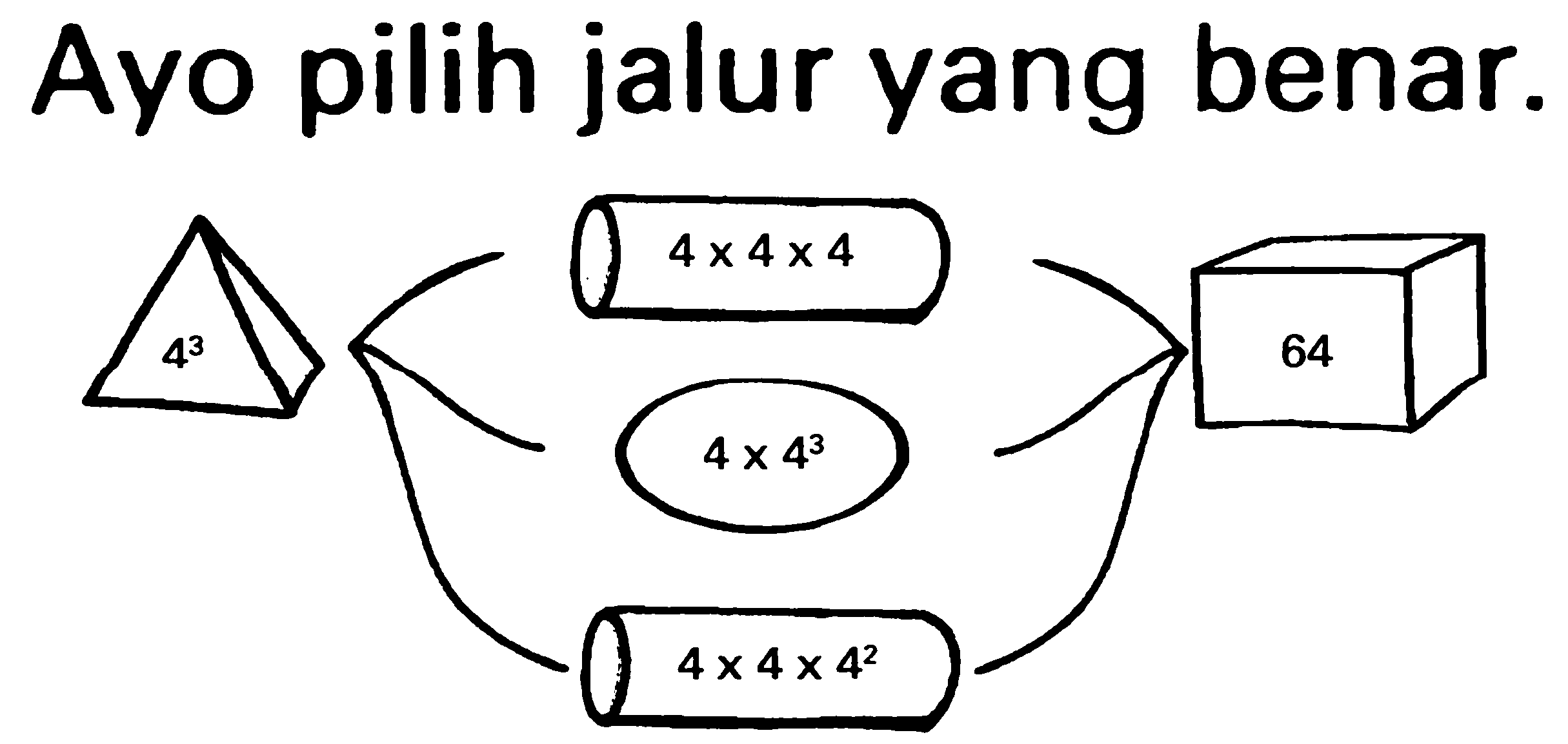 Ayo pilih jalur yang benar.
4^3 4 x 4 x 4 4 x 4^3 4 x 4 x 4^2 64