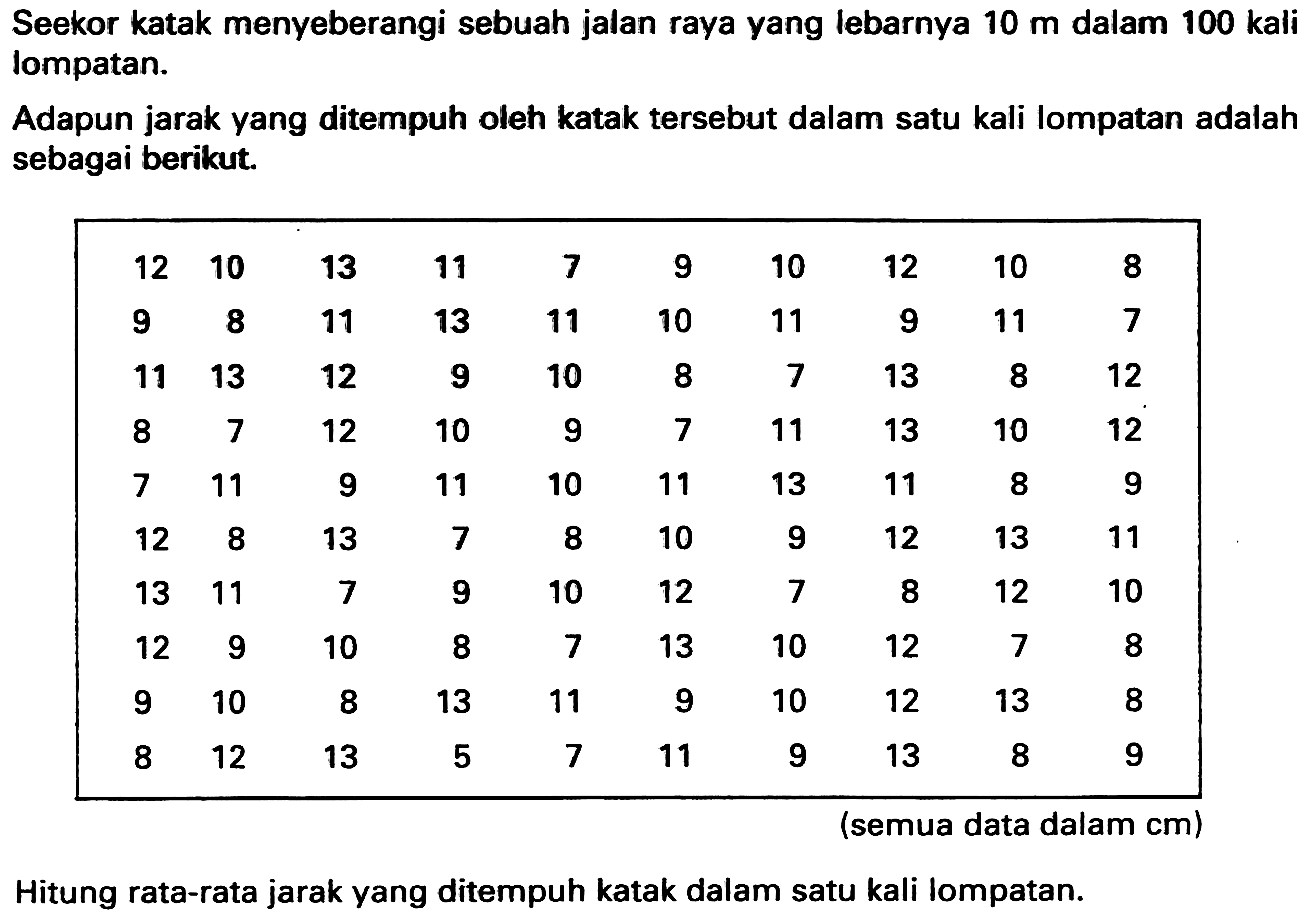 Seekor katak menyeberangi sebuah jalan raya yang lebarnya  10 m  dalam  100 kali  lompatan.
Adapun jarak yang ditempuh oleh katak tersebut dalam satu kali lompatan adalah sebagai berikut.
 12  10  13  11  7  9  10  12  10  8 
9  8  11  13  11  10  11  9  11  7 
11  13  12  9  10  8  7  13  8  12 
8  7  12  10  9  7  11  13  10  12 
7  11  9  11  10  11  13  11  8  9 
12  8  13  7  8  10  9  12  13  11 
13  11  7  9  10  12  7  8  12  10 
12  9  10  8  7  13  10  12  7  8 
9  10  8  13  11  9  10  12  13  8 
8  12  13  5  7  11  9  13  8  9 
Hitung rata-rata jarak yang ditempuh katak dalam satu kali lompatan.