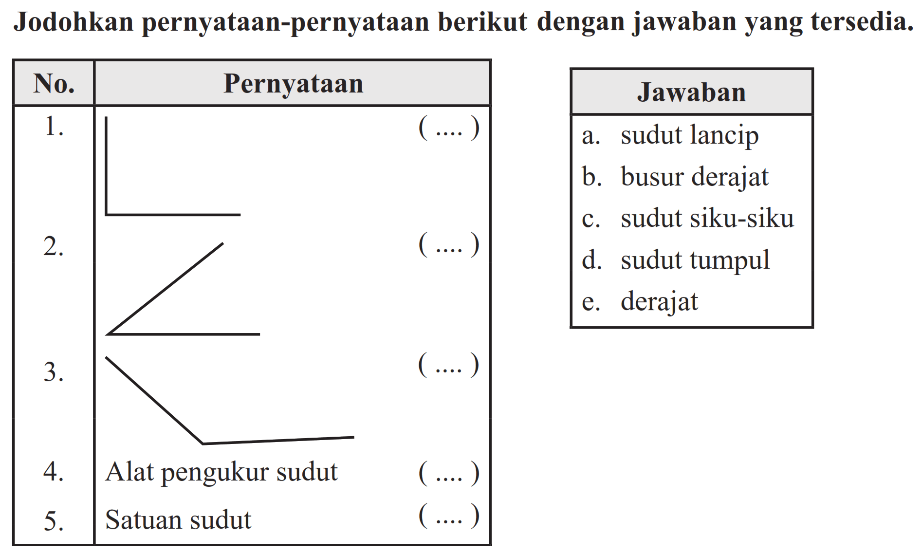 Jodohkan pernyataan-pernyataan berikut dengan jawaban yang tersedia.

 No.  {2)/(|c|)/( Pernyataan ) 
 1.   (...) . 
2.   (...) . 
3.   (...) . 
5.  Alat pengukur sudut   (...) . 
5.  Satuan sudut   (...) . 



 {1)/(|c|)/( Jawaban ) 
 a.  sudut lancip 
b.  busur derajat 
c.  sudut siku-siku 
d.  sudut tumpul 
e.  derajat 

