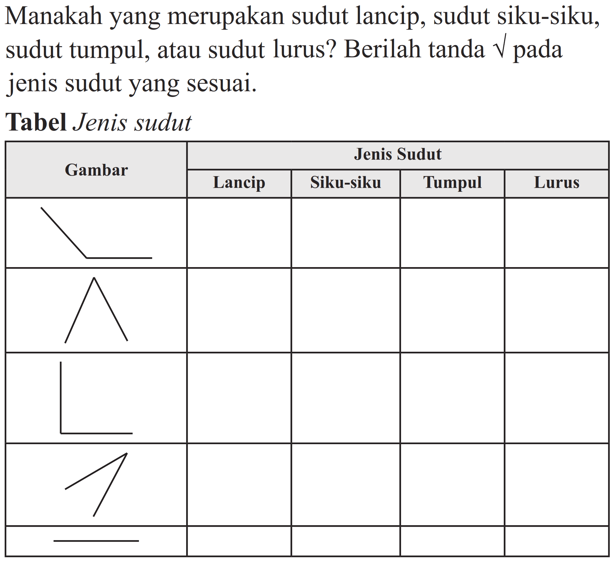 Manakah yang merupakan sudut lancip, sudut siku-siku, sudut tumpul, atau sudut lurus? Berilah tanda akar() pada jenis sudut yang sesuai.
Tabel Jenis sudut
Gambar Jenis sudut
Lancip Siku-siku Tumpul Lurus