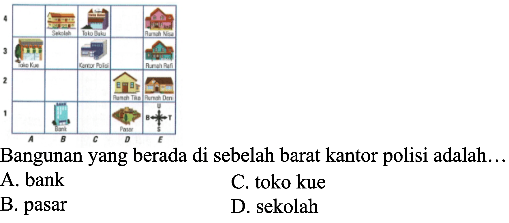 4 3 2 1 A B C D E Sekolah Toko Buku Rumah Nisa Toko Kue Kantor Polisi Rumah Rafi Rumah Tika Rumah Deni Bank Pasar B U T S Bangunan yang berada di sebelah barat kantor polisi adalah...