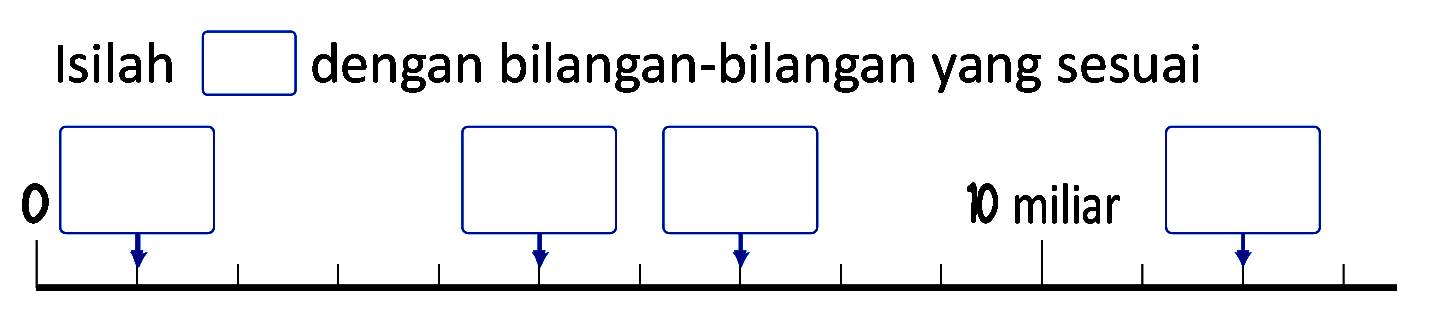 Isilah dengan bilangan-bilangan yang sesuai