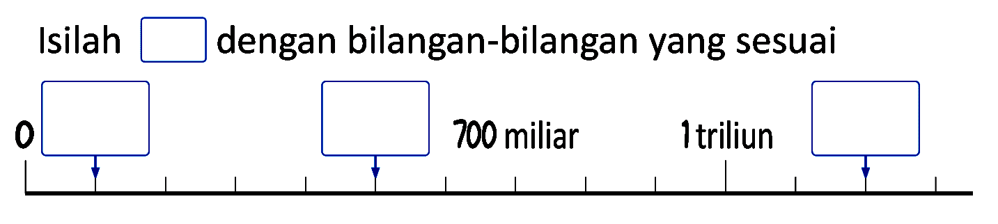 Isilah
dengan bilangan-bilangan yang sesuai