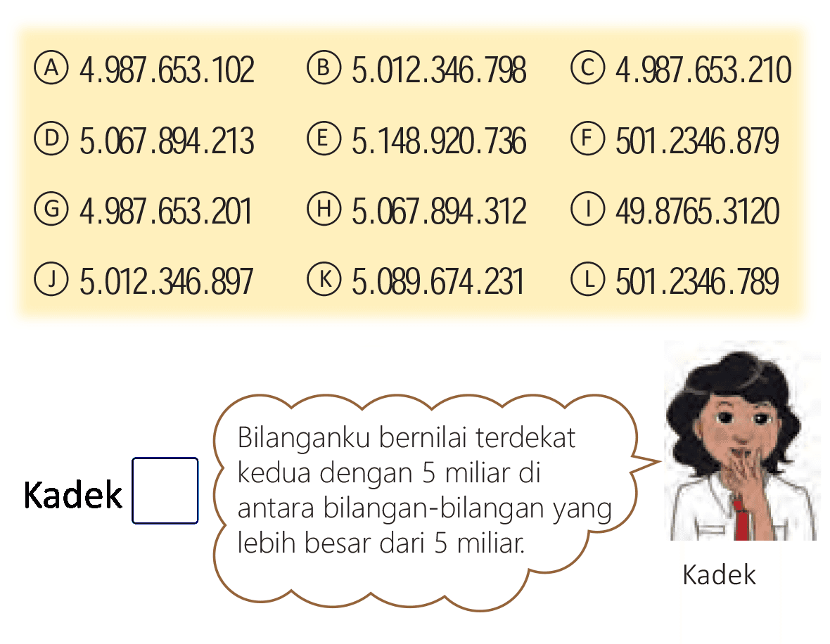 (A) 4.987.653.102
(B)  5.012 .346 .798 
(C)  4.987 .653 .210 
(D)  5.067 .894 .213 
(E)  5.148 .920 .736 
(F)  501.2346 .879 
(G) 4.987.653.201
(H) 5.067.894.312
(1)  49.8765 .3120 
(1)  5.012 .346 .897 
(1)  5.089 .674 .231 
(L) 501.2346.789
Kadek
Bilanganku bernilai terdekat kedua dengan 5 miliar di antara bilangan-bilangan yang