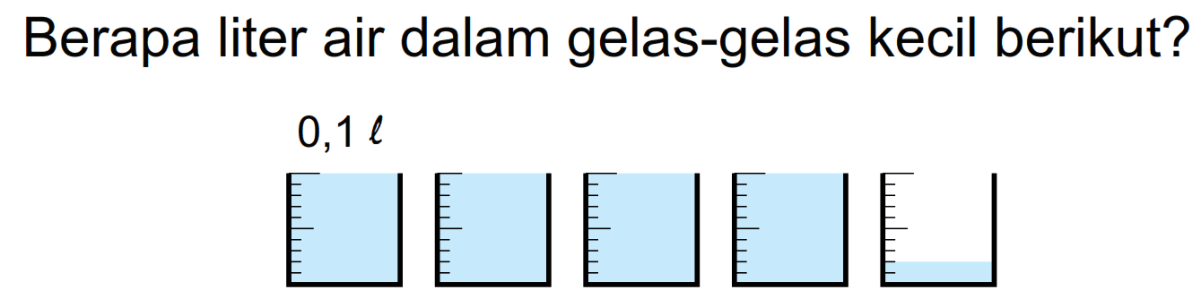 Berapa liter air dalam gelas-gelas kecil berikut?