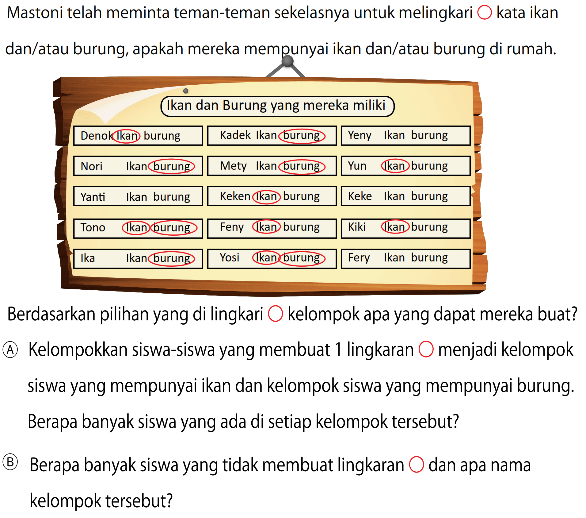 Mastoni telah meminta teman-teman sekelasnya untuk melingkari  bigcirc  kata ikan dan/atau burung, apakah mereka mempunyai ikan dan/atau burung di rumah.
Berdasarkan pilihan yang di lingkari  bigcirc  kelompok apa yang dapat mereka buat?
(A) Kelompokkan siswa-siswa yang membuat 1 lingkaran  bigcirc  menjadi kelompok siswa yang mempunyai ikan dan kelompok siswa yang mempunyai burung. Berapa banyak siswa yang ada di setiap kelompok tersebut?
(B) Berapa banyak siswa yang tidak membuat lingkaran  bigcirc  dan apa nama kelompok tersebut?