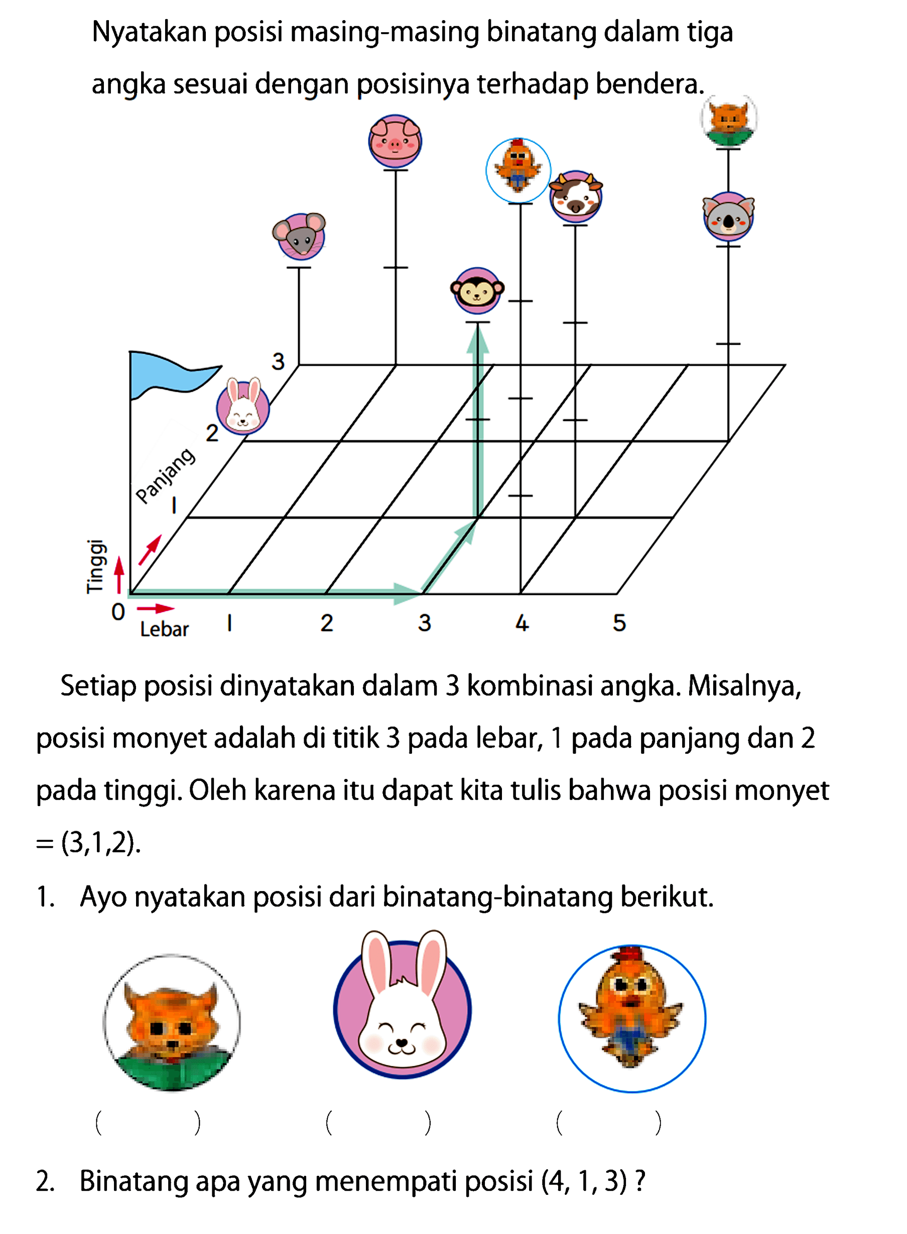 Nyatakan posisi masing-masing binatang dalam tiga angka sesuai dengan posisinya terhadap bendera.

Tinggi Lebar Panjang

Setiap posisi dinyatakan dalam 3 kombinasi angka. Misalnya, posisi monyet adalah di titik 3 pada lebar, 1 pada panjang dan 2 pada tinggi. Oleh karena itu dapat kita tulis bahwa posisi monyet =(3,1,2).
1. Ayo nyatakan posisi dari binatang-binatang berikut.
2. Binatang apa yang menempati posisi (4,1,3) ?