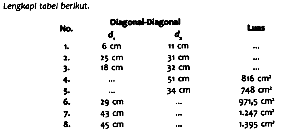 Lengkapi tabel berikut.
 (lccc) { Mo. )   { Digenatrigenal )    d_(1)  d_(2)  2 m   { 1. )  6 cm  11 cm    { 2. )  25 cm  31 cm  ...   { 3. )  18 cm  32 cm  ...   { 4. )  ...  51 cm  816 cm^(2)   { 5. )  ...  34 cm  748 cm^(2)   { 6. )  29 cm  ...  971.5 cm^(2)   { 7. )  43 cm  ...  1.247 cm^(2)   { 8. )  45 cm  ...  1.395 cm^(3) 