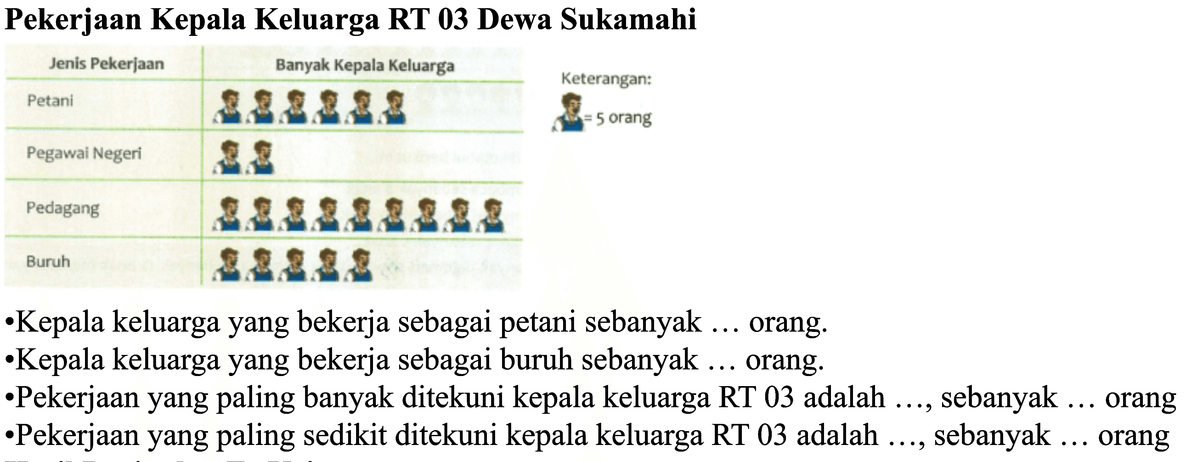 Pekerjaan Kepala Keluarga RT 03 Dewa Sukamahi